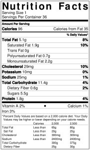 Raspberry Linzer Hearts NutritionLabel